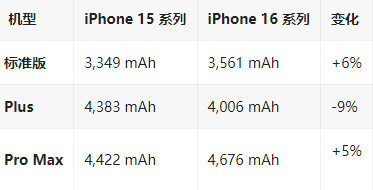 博野苹果16维修分享iPhone16/Pro系列机模再曝光