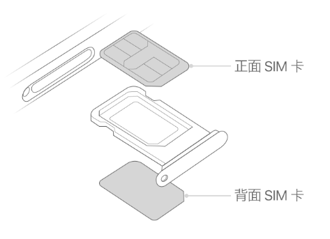 博野苹果15维修分享iPhone15出现'无SIM卡'怎么办 