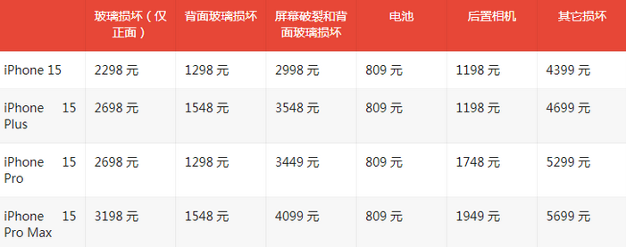 博野苹果15维修站中心分享修iPhone15划算吗