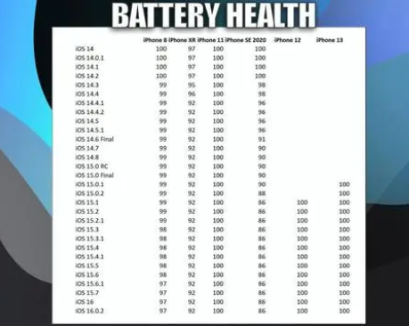 博野苹果手机维修分享iOS16.0.2值得升级吗 