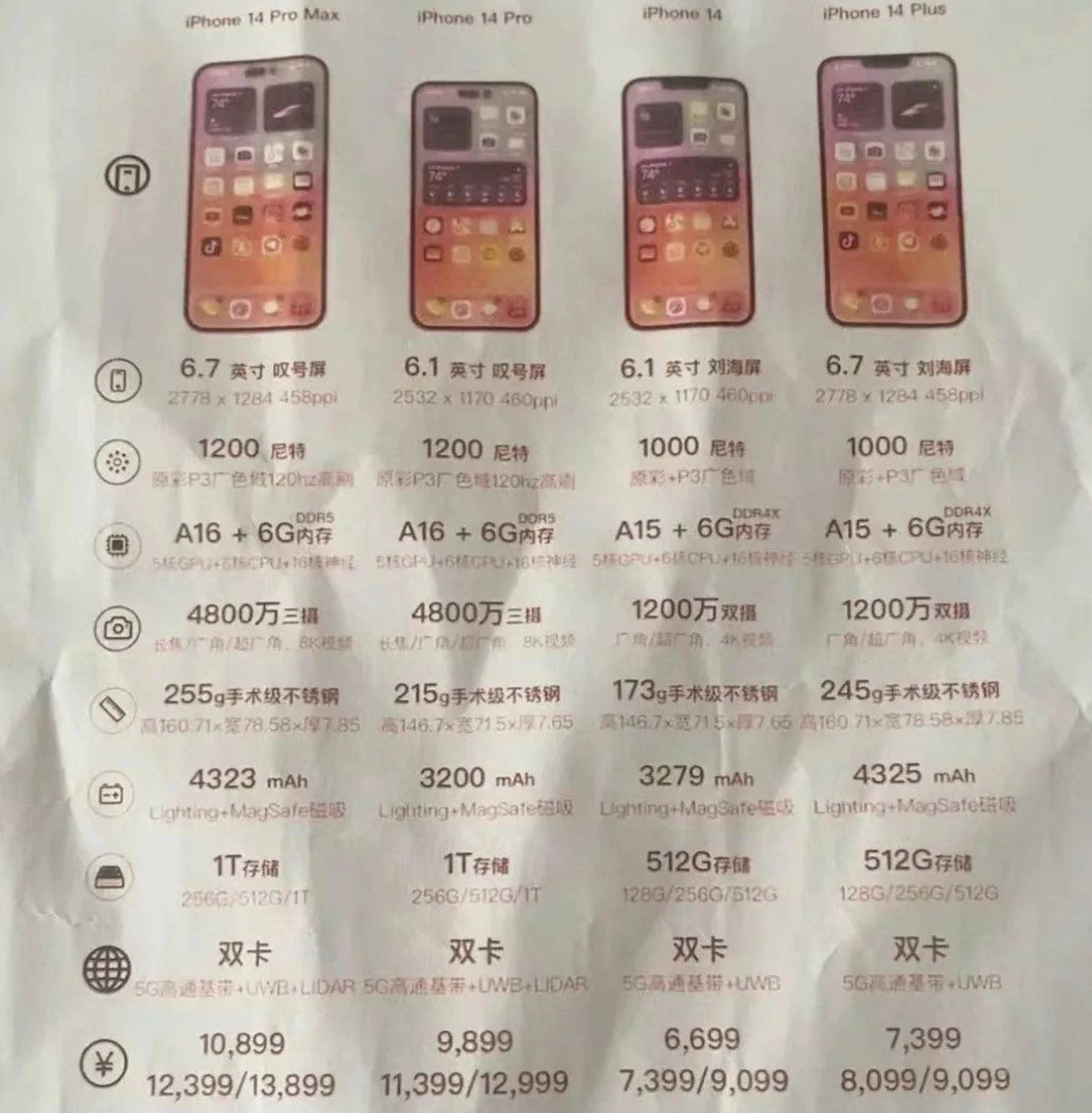 博野苹果14维修分享苹果 iPhone 14 预售价现身 