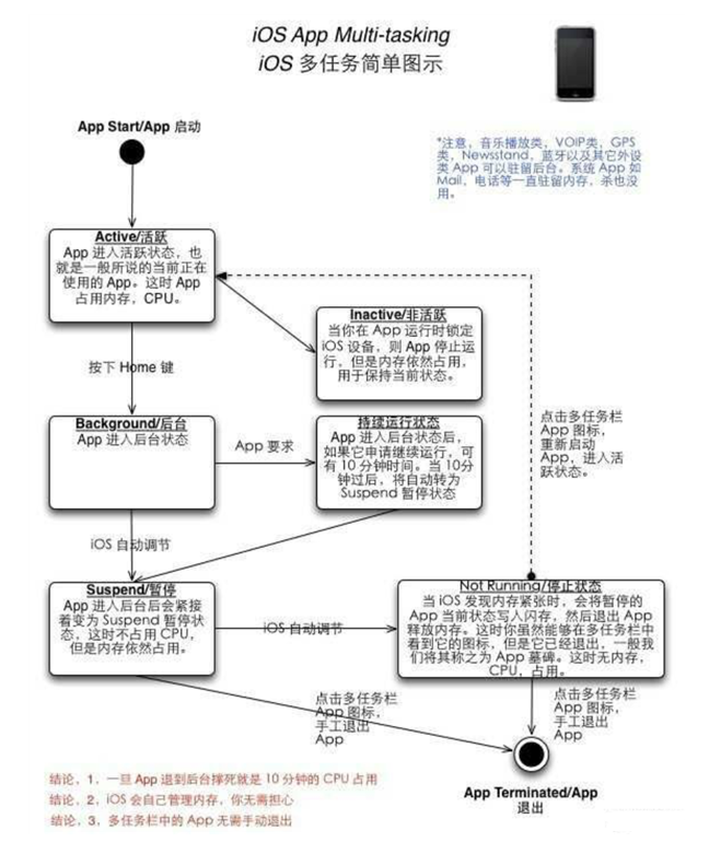 博野苹果手机维修分享iPhone 为什么不加大内存 