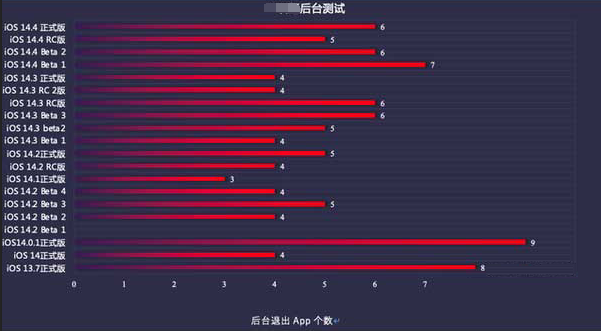 博野苹果手机维修分享iOS14.5beta1续航怎么样 