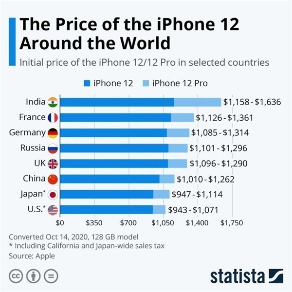 博野苹果手机维修分享哪个购买iPhone 12/12 Pro更便宜 