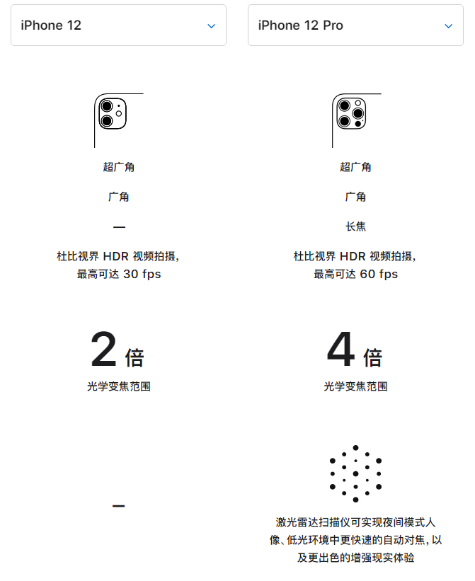 博野苹果手机维修分享苹果 iPhone 12 与 iPhone 12 Pro 选哪款 